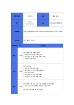 다문화 가정 청소년의 관계형성 프로그램 기획-12