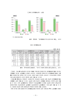 장애인 고용의 실태-10