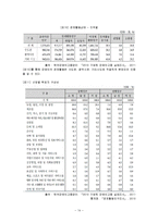 장애인 고용의 실태-14
