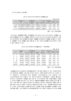 장애인 고용의 실태-17