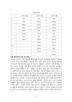 한국중세사-고려 무인정권 붕괴기의 성격과 의의-8