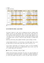 한국 영화산업 현황과 문제점 고찰-7