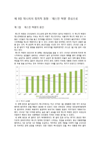 튀니지의 정치적 동향-재스민 혁명 중심으로-7