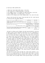 대학생 성교육 프로그램 도입의 필요성 연구-11