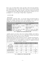 사회간접자본의 민간투자 문제점과 해결방안-인천국제공항고속도로 사례-5