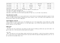거버넌스의 이론모형-3