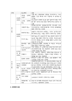 성매매의 실태와 정책 문제점 및 해결방안-4