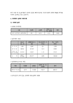 성매매의 실태와 정책 문제점 및 해결방안-9