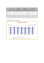 성매매의 실태와 정책 문제점 및 해결방안-10