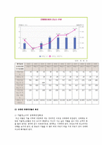 성매매의 실태와 정책 문제점 및 해결방안-11