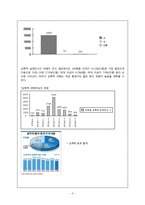 여성폭력-성폭력, 아내폭력의 실태와 사회복지-4