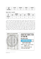 신자유주의 교육개혁-19