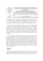 현대 일본인의 생활과 일본의 대중문화-3