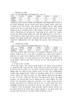 위기청소년의 현황 및 제도-5