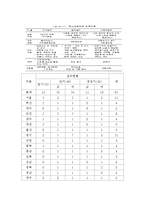 위기청소년의 현황 및 제도-6