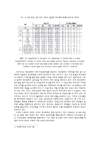학교폭력방지 제도의 문제점과 해결방안-4