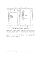 학교폭력방지 제도의 문제점과 해결방안-18