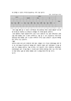 영화 \`Black\`과 인도의 장애인복지 고찰-5