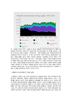 스웨덴의 바이오에너지-3