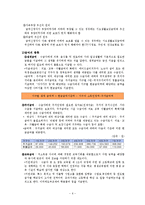 저소득층 복지에 대하여-6