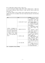 청소년 대상 에이즈 바로알기 프로그램 기획-5