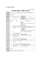 청소년 대상 에이즈 바로알기 프로그램 기획-7