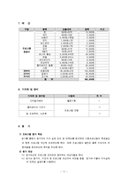청소년 대상 에이즈 바로알기 프로그램 기획-12