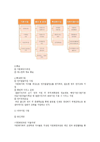 다문화가족 지원센터 연구-10