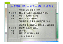 성인병을 일으키는 영양섭취의 문제점과 올바른 식사요법(성인병발생, 식생활변화, 현대식생활문제, 주요성인병) 발표용, PPT, 파워포인트-14