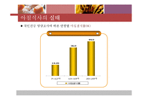 아침 결식으로 인한 영양문제(최신영양문제, 이침식사실태, 아침식사와학업성취도, 비만의관계, 아침결식의문제점, 예방법) 발표, PPT, 파워포인트-4