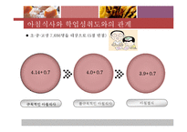 아침 결식으로 인한 영양문제(최신영양문제, 이침식사실태, 아침식사와학업성취도, 비만의관계, 아침결식의문제점, 예방법) 발표, PPT, 파워포인트-6