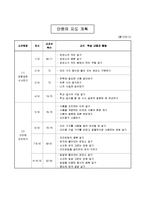 우리의 식사(실과교수학습지도안, 초등학교5학년, 교생실습, 단원지도계획, 균형잡힌식사하기, 교수학습지도안)-5