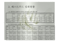 패스트푸드섭취로 인한 영양문제(최신영양문제, 패스트푸드의발전, 패스트푸드영양문제, 패스트푸드과다섭취와 질병) PPT, 파워포인트-5