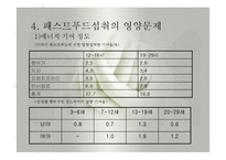 패스트푸드섭취로 인한 영양문제(최신영양문제, 패스트푸드의발전, 패스트푸드영양문제, 패스트푸드과다섭취와 질병) PPT, 파워포인트-6