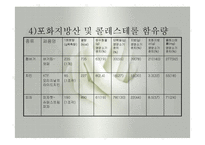 패스트푸드섭취로 인한 영양문제(최신영양문제, 패스트푸드의발전, 패스트푸드영양문제, 패스트푸드과다섭취와 질병) PPT, 파워포인트-9