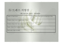 패스트푸드섭취로 인한 영양문제(최신영양문제, 패스트푸드의발전, 패스트푸드영양문제, 패스트푸드과다섭취와 질병) PPT, 파워포인트-10
