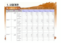 [사업계획서] 떡 제조,판매업체(프랜차이즈와 대형떡공장 형태) 창업 사업계획서-5