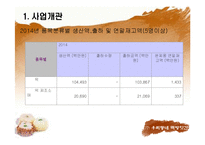 [사업계획서] 떡 제조,판매업체(프랜차이즈와 대형떡공장 형태) 창업 사업계획서-6
