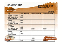 [사업계획서] 떡 제조,판매업체(프랜차이즈와 대형떡공장 형태) 창업 사업계획서-19