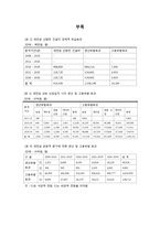 새만금 간척사업의 향후 발전 방향-19