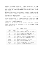 제품과 구매동기, 제품과 스마트폰의 속성간의 관계 연구-4