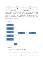 제품과 구매동기, 제품과 스마트폰의 속성간의 관계 연구-8