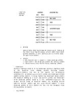 제품과 구매동기, 제품과 스마트폰의 속성간의 관계 연구-10