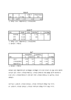 제품과 구매동기, 제품과 스마트폰의 속성간의 관계 연구-17