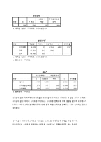 제품과 구매동기, 제품과 스마트폰의 속성간의 관계 연구-19