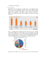 N-Screen 서비스 `Pooq` 분석-3