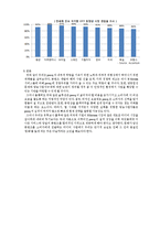 N-Screen 서비스 `Pooq` 분석-6