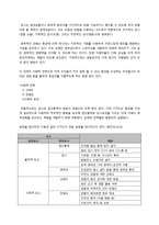 서울시 주거 환경과 CPTED 실효성 고찰-4