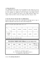 서울시 주거 환경과 CPTED 실효성 고찰-13