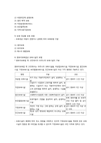 보육의 유형 레포트-4